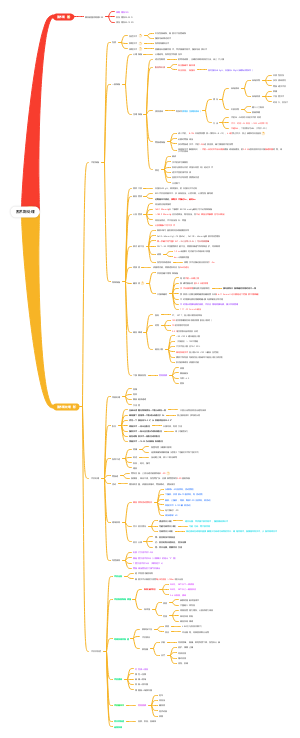 外科学总论—围术期处理