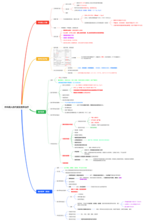 外科学总论—外科病人的代谢及营养治疗