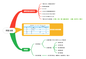 眼科学——防盲治盲