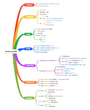 耳鼻喉头颈外科学——耳科常见先天畸形