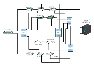 服务器思科拓扑结构图