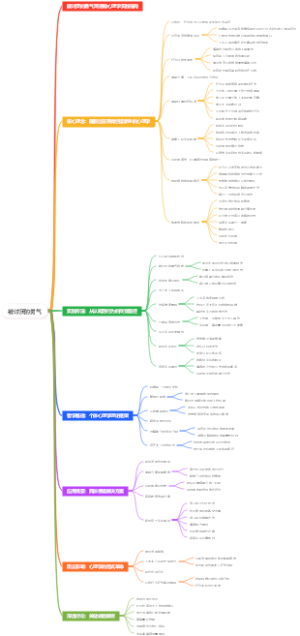 被讨厌的勇气