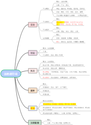 法的运行论