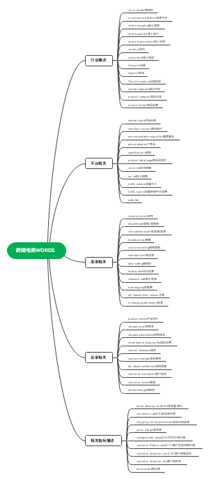 跨境电商words