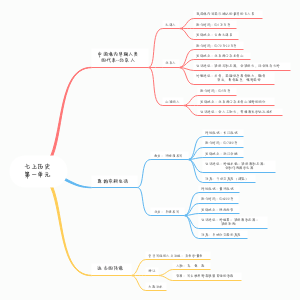 七上历史第一单元