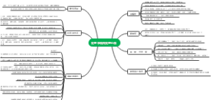 营销的39句甜言蜜语