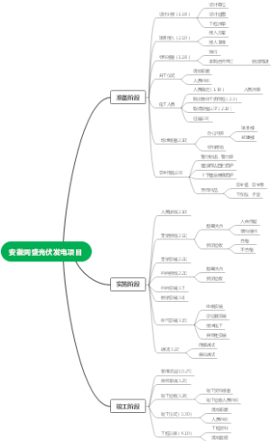 安徽同盛光伏发电项目