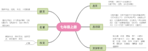 七年级上册