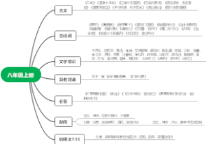语文八年级上册