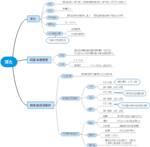 浮力