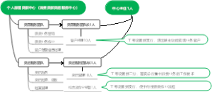 零售板块（个人客户）