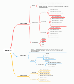 教育学原理第一章思维导图