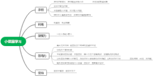 小菜园学习内容梳理