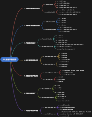 人人都是产品经理学习梳理