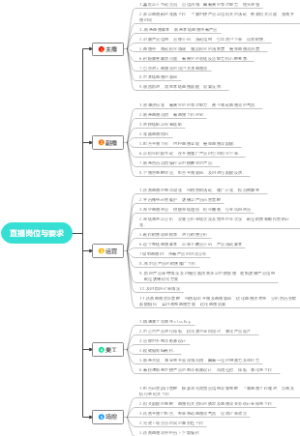 直播岗位