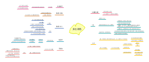 乡土本色思维导图