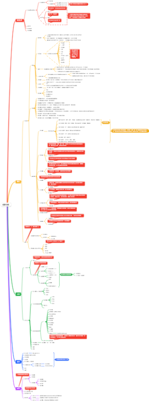 健康生活与饮食