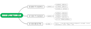 七年级下册数学预习2