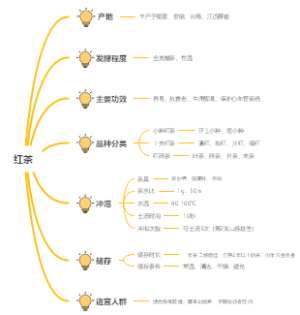 红茶