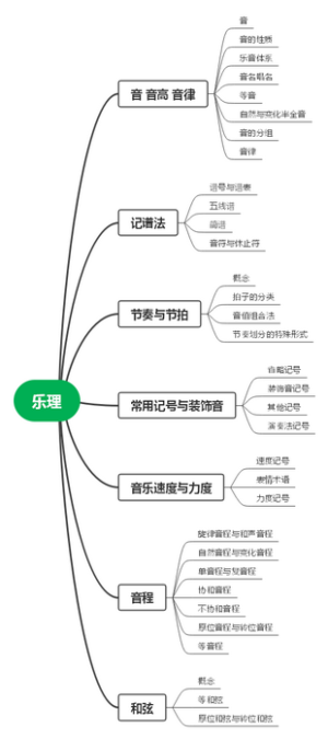 基本乐理