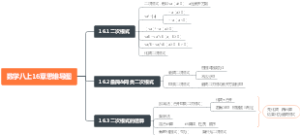 数学八上16章思维导图
