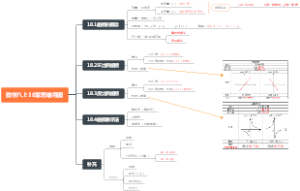 数学八上18章思维导图