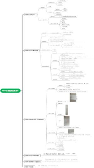 MySQL数据库应用技术
