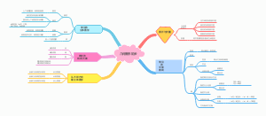 几何图形    初步
