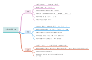 小学语文一年级下册3(1)