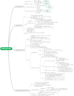 世界殖民体系之亚洲篇