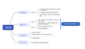 研究过程