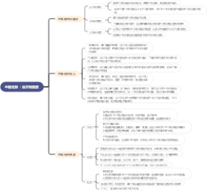 主题名称：白天和黑夜