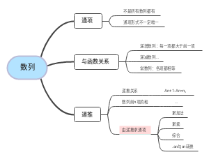 选修三数学1-1