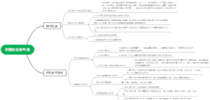丰富的社会生活