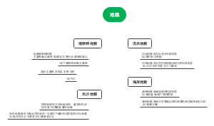 地理地貌