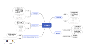 小数乘法