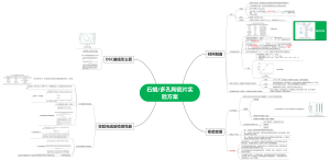 材料-石蜡多孔陶瓷片实验方案