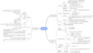 八上历史第四单元
