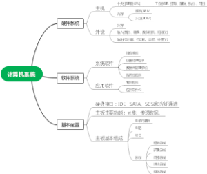 计算机系统