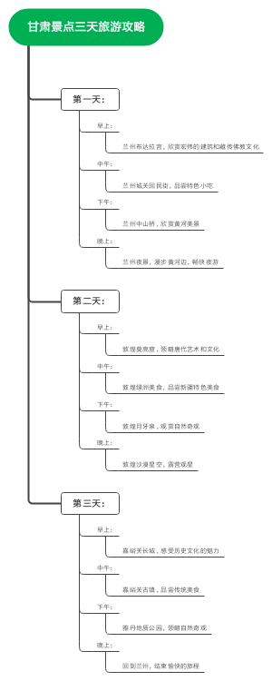 甘肃景点三天旅游攻略