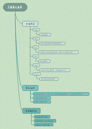 Android-三国演义提问