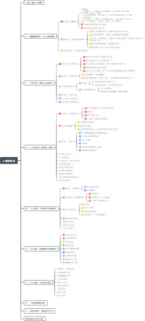 人性的弱点【戴尔·卡耐基】