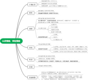认识情绪、掌控情绪