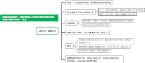 人际关系 -互换轮岗