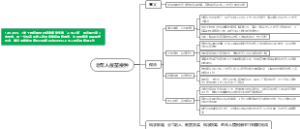 老年人疫苗接种