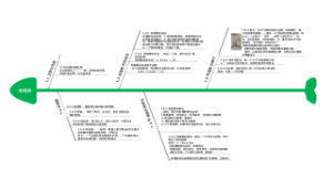 七上数学 第一章有理数