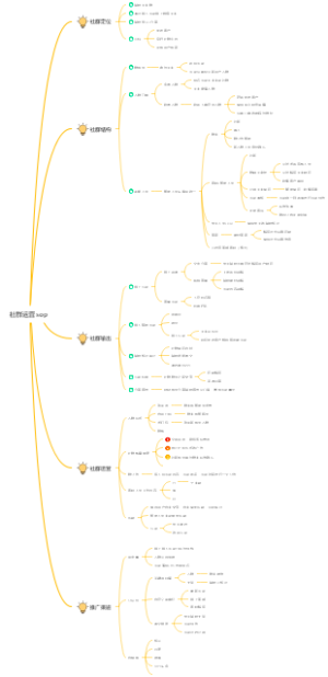 装修社群运营sop