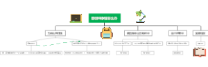 想创业挣钱怎么办