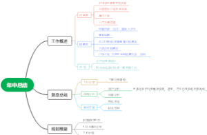 年中总结