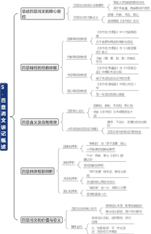 5-四意消文讲记概述